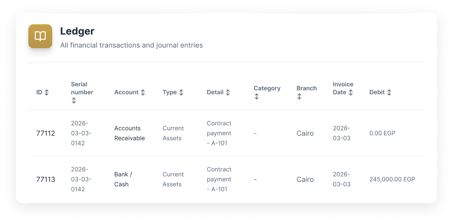 SCLR Interface
